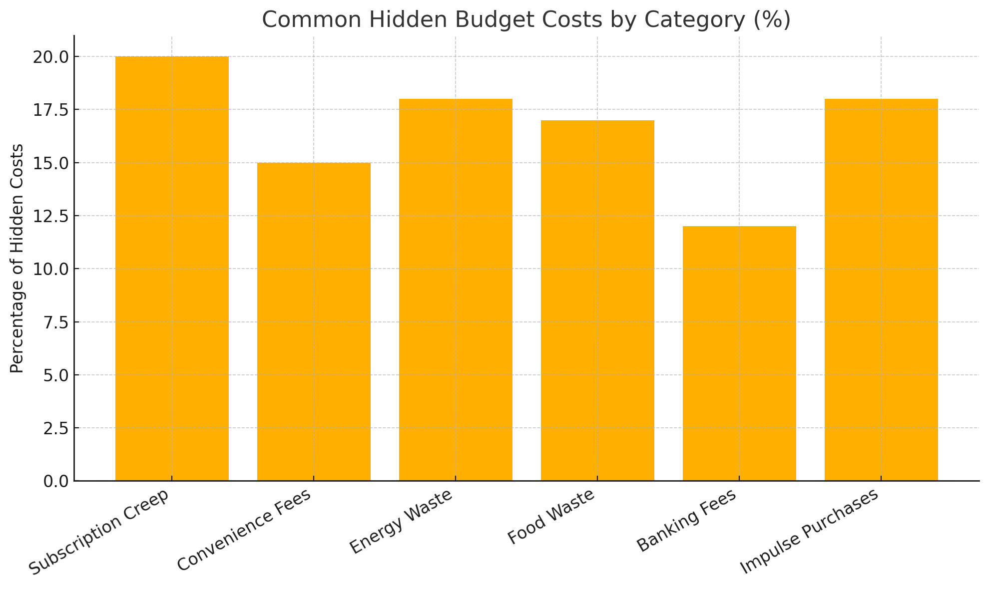 How to Identify and Cut Hidden Costs in Your Budget - Grow Beyond Green